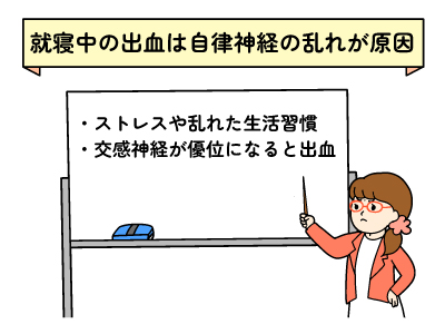 寝ている時に出血がある人は自律神経が乱れていることを解説するイラスト